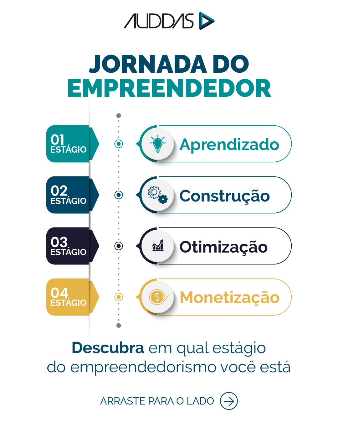 Acesso Gratuito Jornada Do Empreendedorismo