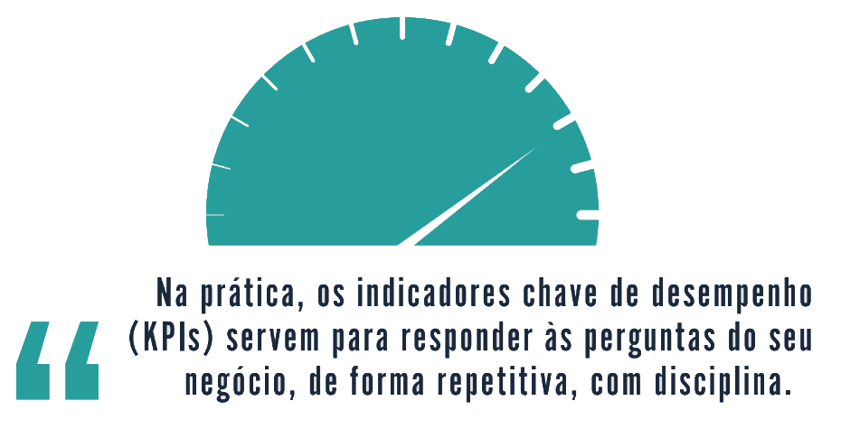 KPIs