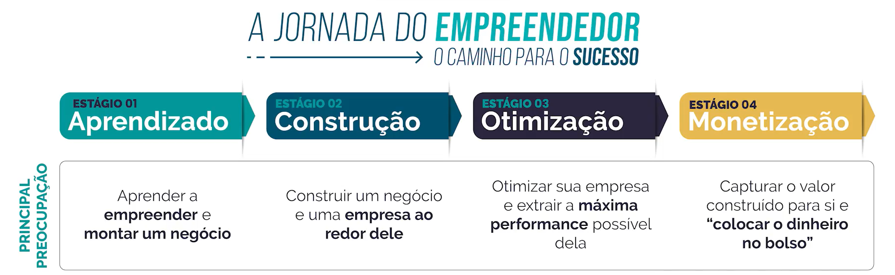 A jornada do empreendedor